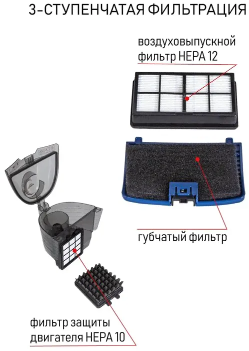 Пылесос JVC JH-VC405-3