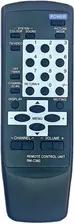 Пульт ДУ для JVC RM-C360