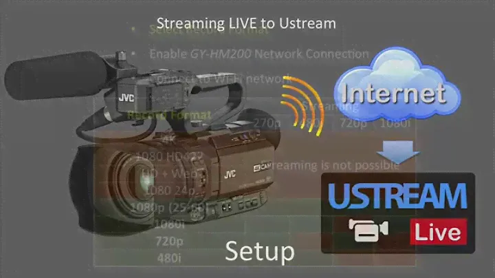 GY-HM200 and GY-LS300 Streaming LIVE to Ustream